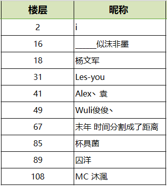 成功捕捉一只开罗君