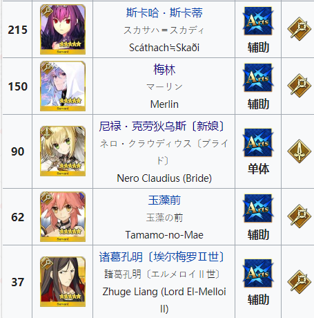 Fgo新人小型入坑指南 已过时效性 命运 冠位指定 Fate Grand Order 攻略 Taptap 命运 冠位指定 Fate Grand Order 社区