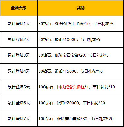 《精灵契约》国庆盛典活动