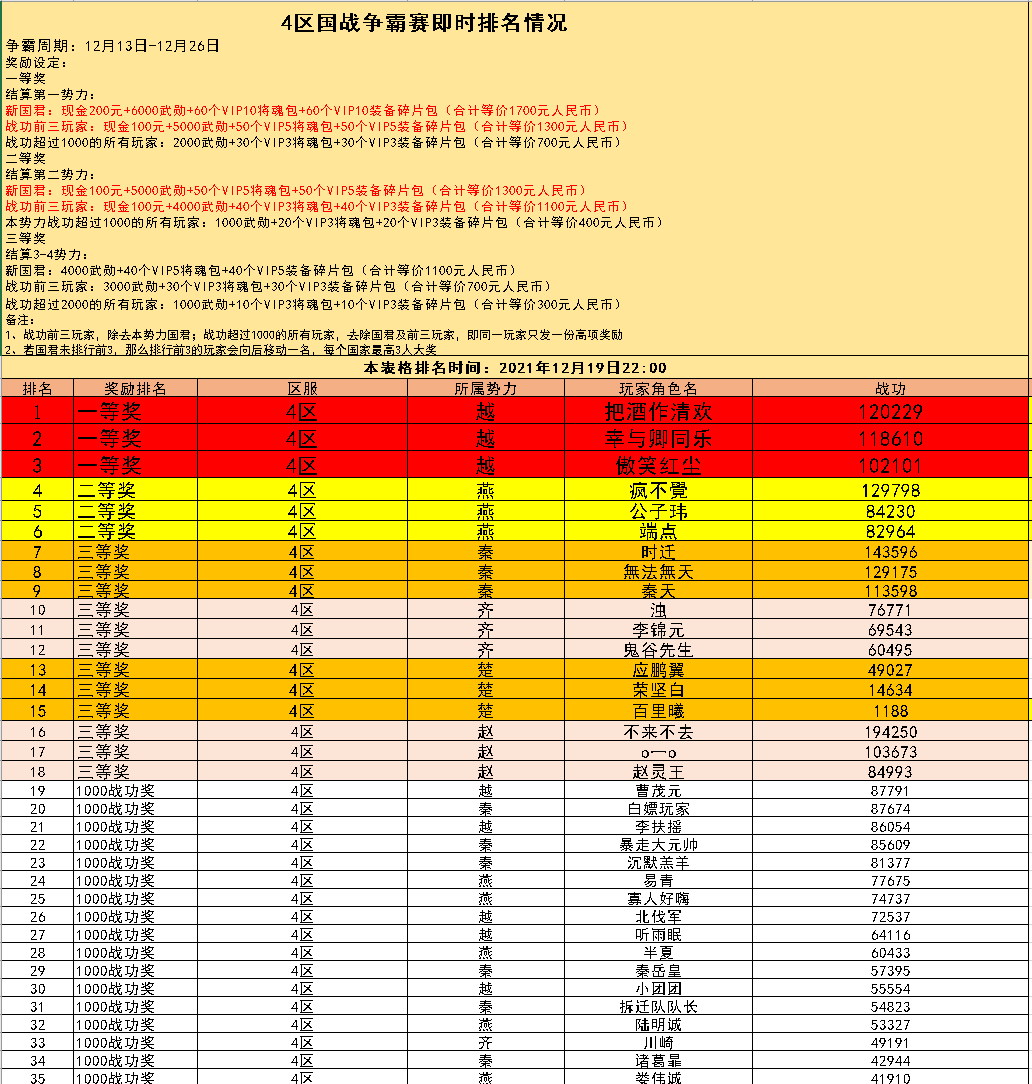 4区国战争霸赛即时战报（12月19日）