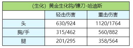 冥王之鐮收割靈魂，快來一睹哈迪斯的御用兵器！|穿越火線：槍戰王者 - 第9張