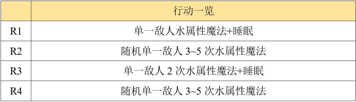 【专武】显现__命运的武器攻略|另一个伊甸 : 超越时空的猫 - 第18张