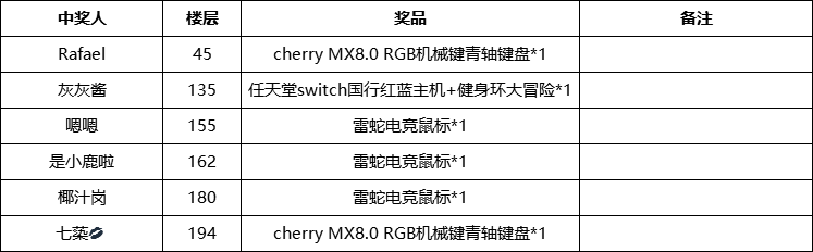 【中奖名单】《无尽银河》首发活动开奖啦！