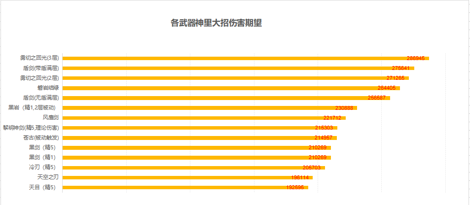 【神裡綾華進階攻略】神裡的正確使用手冊|原神 - 第7張