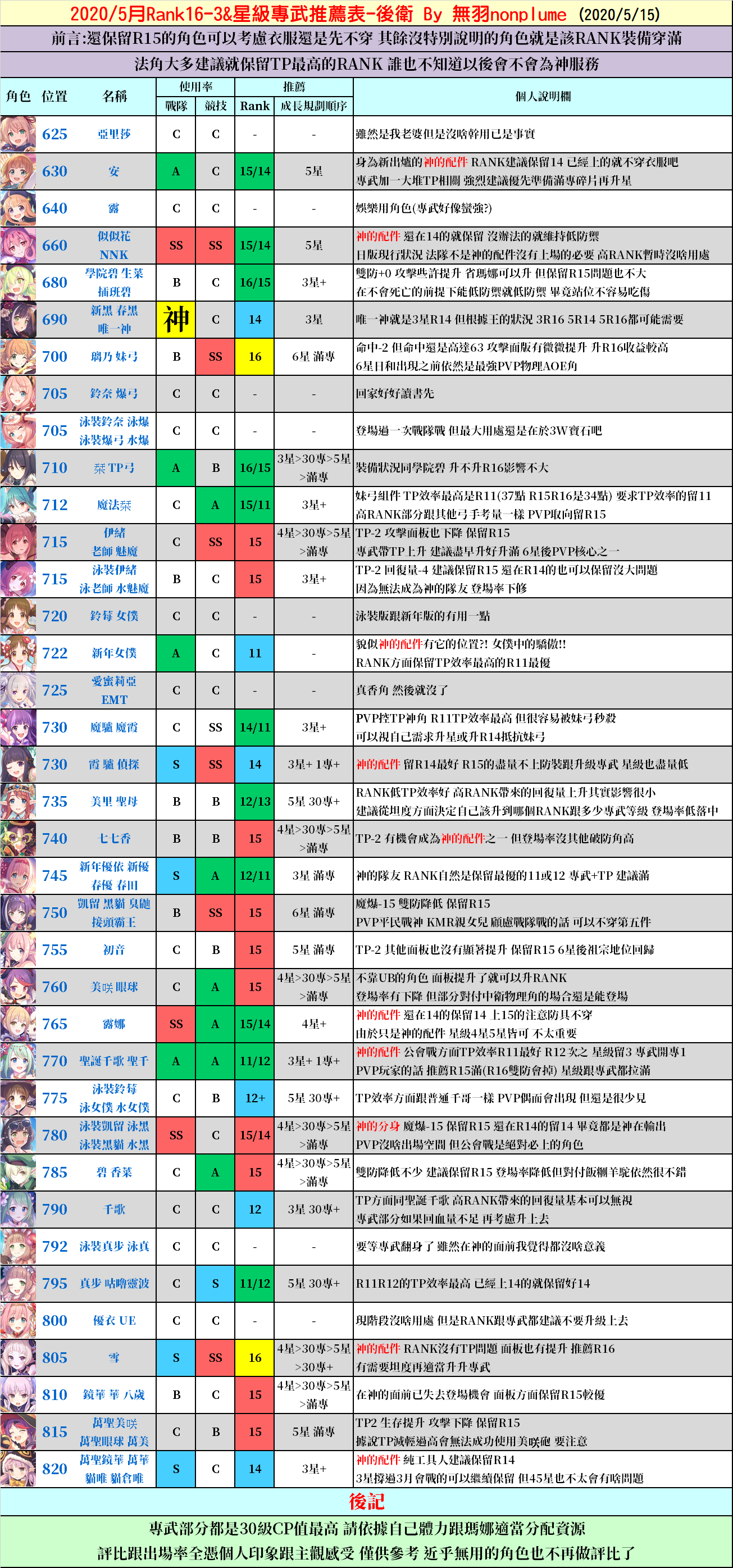 似似花卡r多少呀 超异域公主连结 Re Dive综合 Taptap 超异域公主连结 Re Dive社区