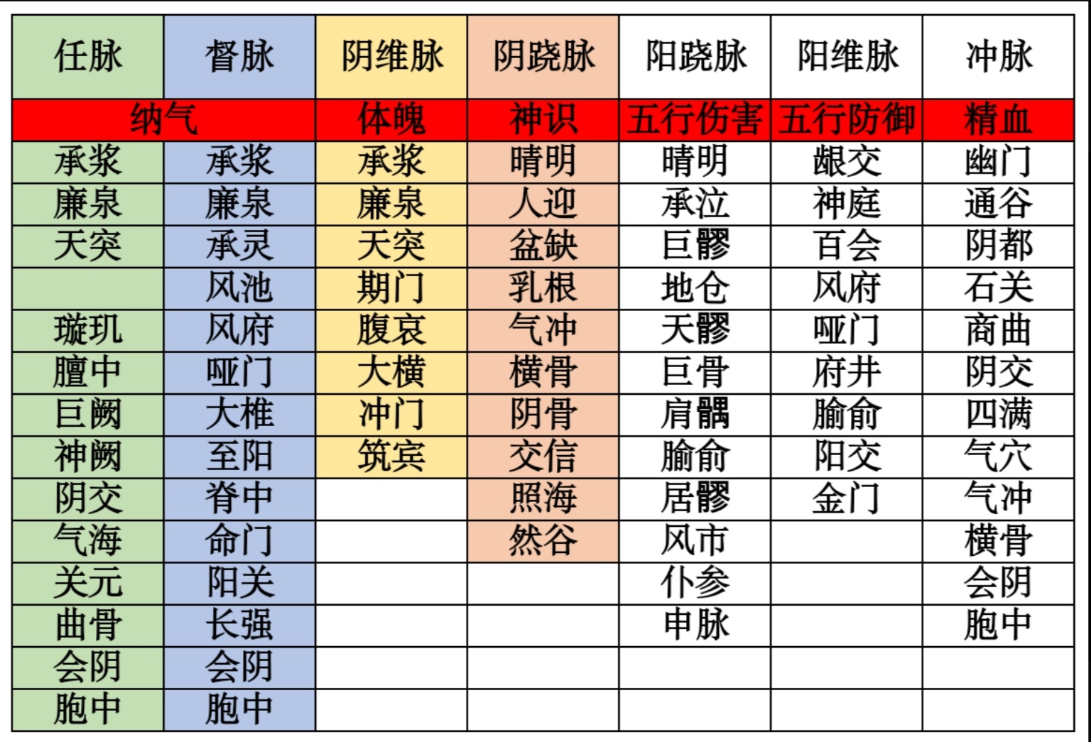 【关于布道出线的猜测】