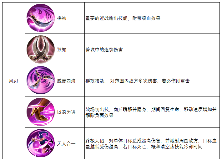 《春秋霸业》六大职业曝光之风刃篇