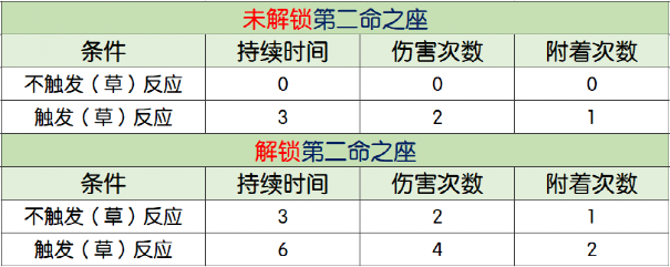 原神·角色测评~简单，但是全面的柯莱攻略！喜欢我柯里安巴吗~ - 第11张