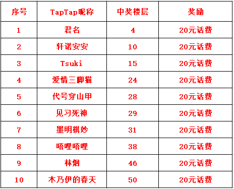 （已开奖）《远征三国》元宵佳节赢豪礼~