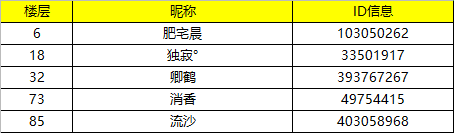 【已開獎】#塗鴉有禮#恰逢15W預約達成之際，為《凌雲諾》送上美好的祝福叭~ - 第3張