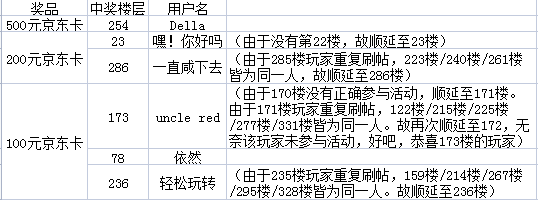 【已开奖】【双11送现金】下载分享《疯狂粉碎方块》，送千元回血资金，买买买！ - 第1张