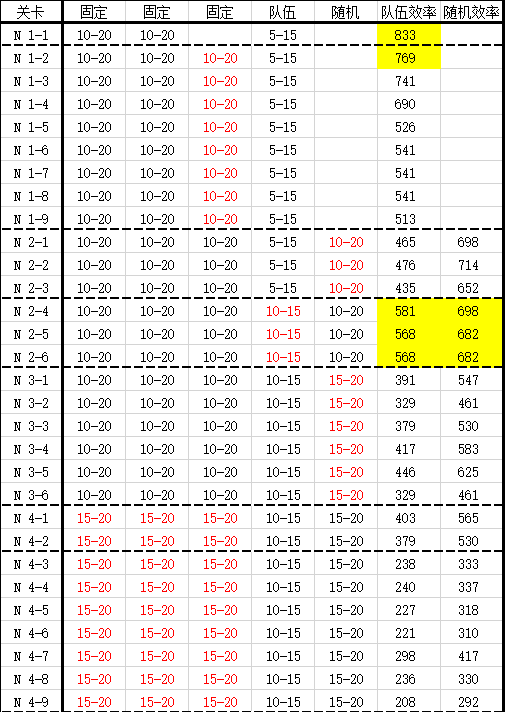 【攻略】佣兵战纪 大数据科学坐牢