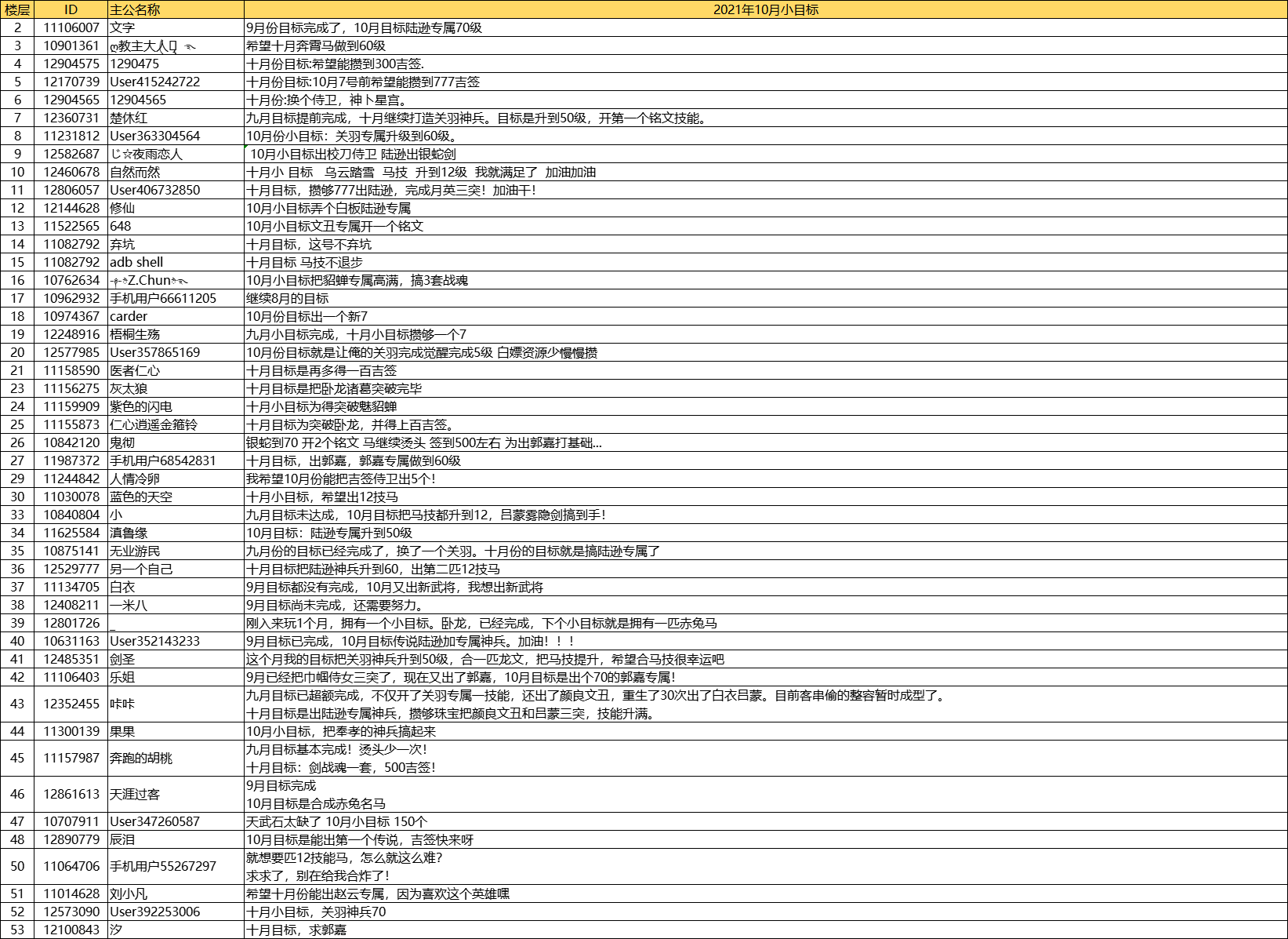 【本期活动】2021：月度小目标之十一月