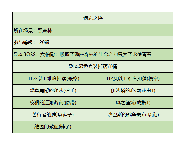 暗黑破坏神：不朽-副本-遗忘之塔