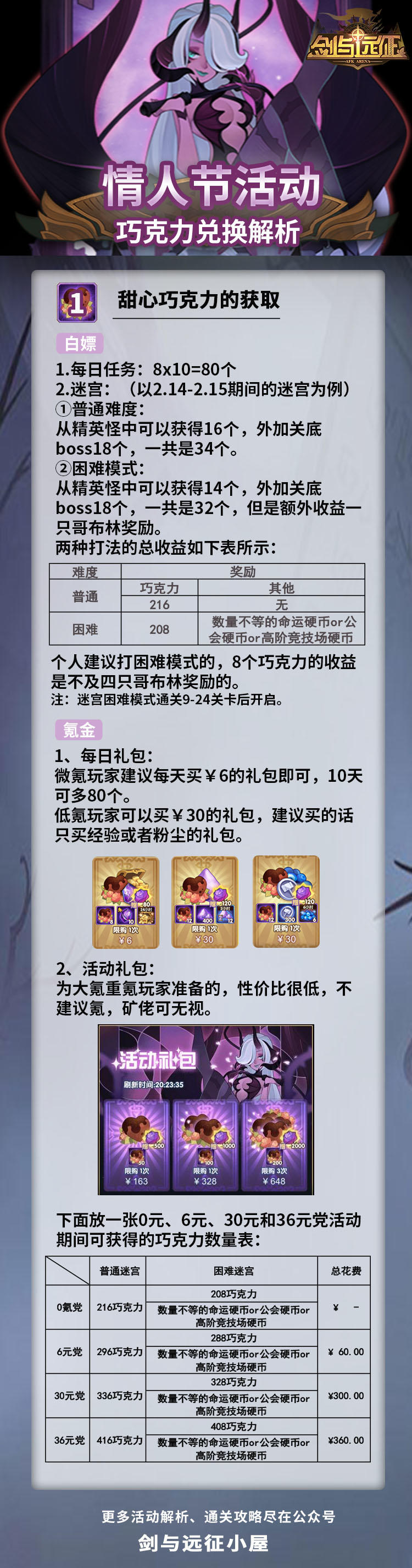 【远征小屋】情人节活动--巧克力兑换解析