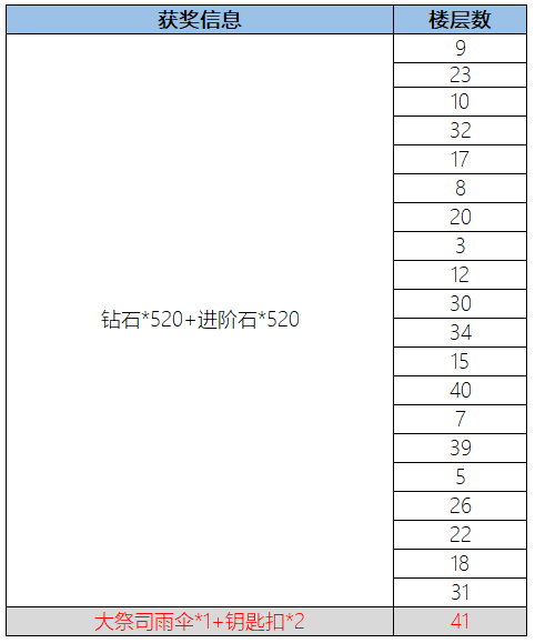 已开奖 |【七夕福利】女娲牵红线，精美周边和游戏礼包等你来领！！！