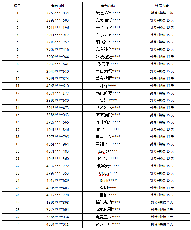 《一起来捉妖》处罚名单公示0411