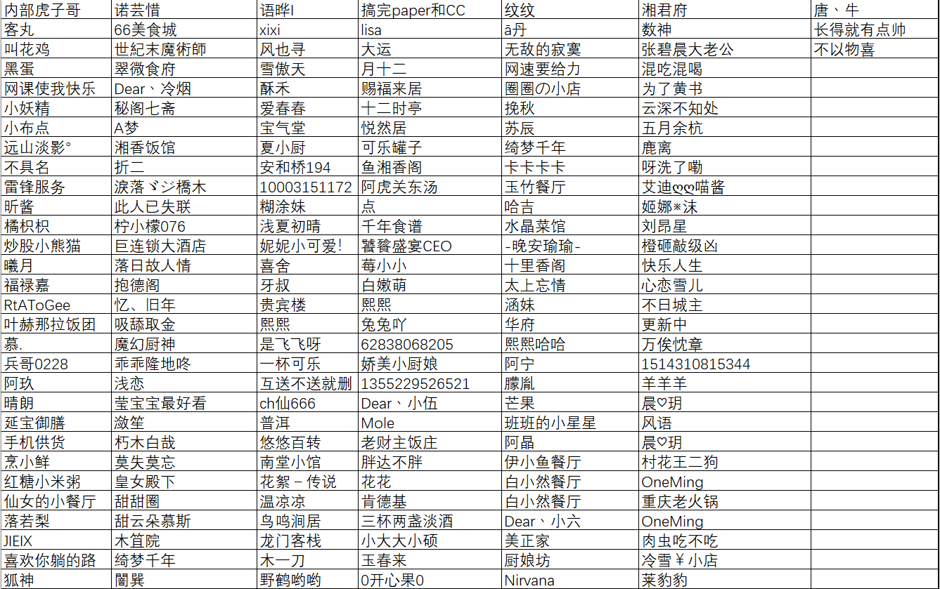 【玩家调研活动情况公示】感谢有你，携手共进