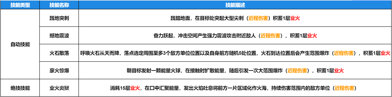 【咪姐爆爆】火系神兽揭晓真面目，大荒欢购节即将来袭！|妄想山海 - 第1张