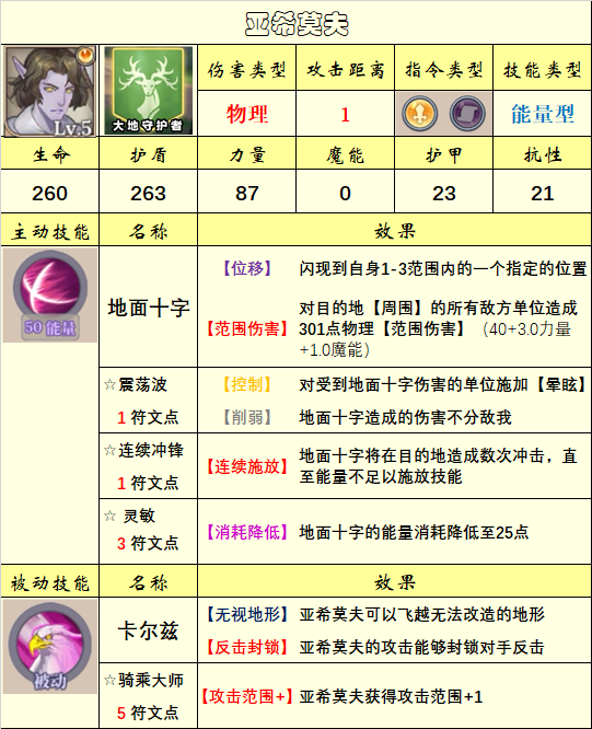 【英雄图鉴】(10.29)上古议会阵营已更新|法洛伊：幻境 - 第15张