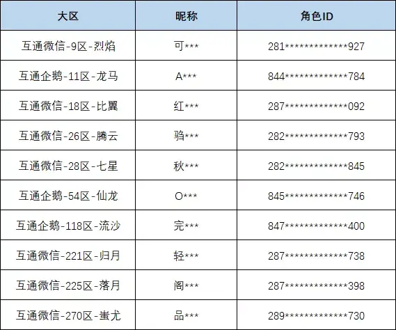 【现金红包继续抽】3月19日红包获奖名单公布，万元现金持续派送中！