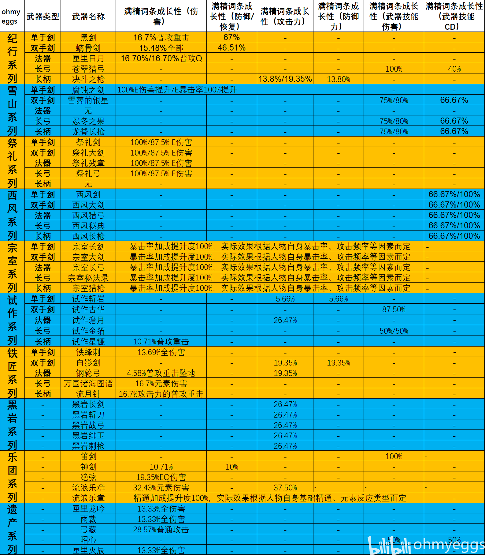 原神，哪些四星武器值得精炼（避坑指南）