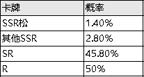 （公測服）限時英雄召喚SSR【布倫希爾德】、【松】up！|邂逅在迷宮 - 第3張