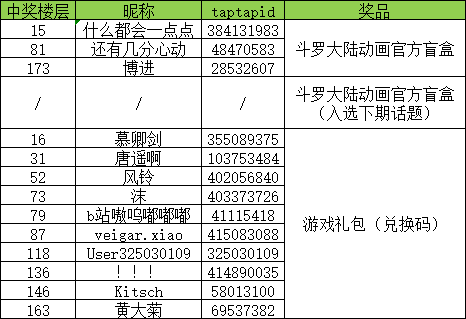 （已開獎）【唐門見聞】武魂殿一定是反派？有沒有你喜歡的武魂殿的角色呢？|斗羅大陸：魂師對決 - 第3張