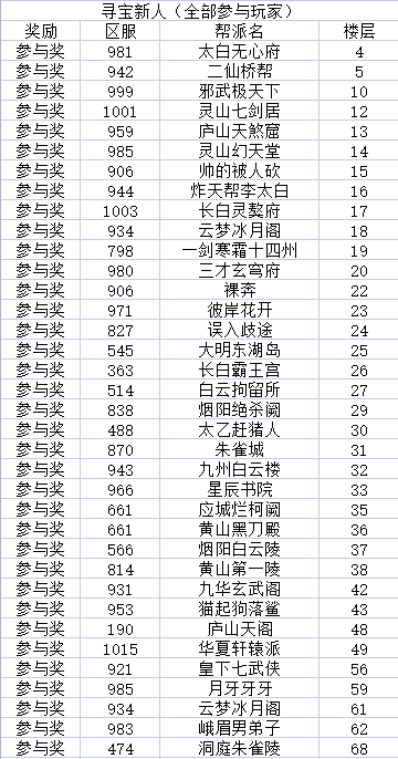 【官方】TapTap论坛剑侠传奇有奖新年活动“新春奇遇”获奖名单公布