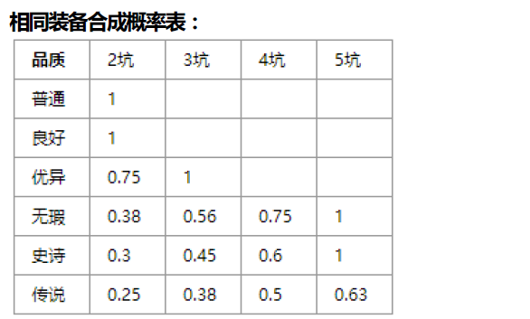 《商店英雄》高阶图文全攻略