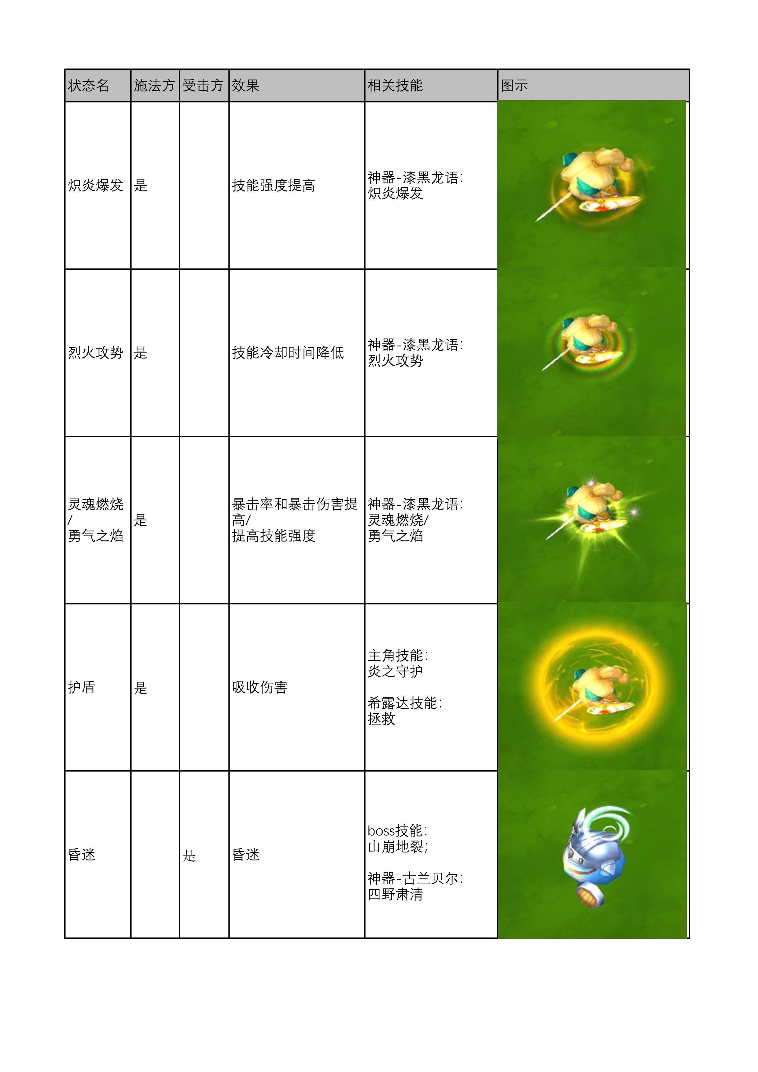 战斗状态特效一览