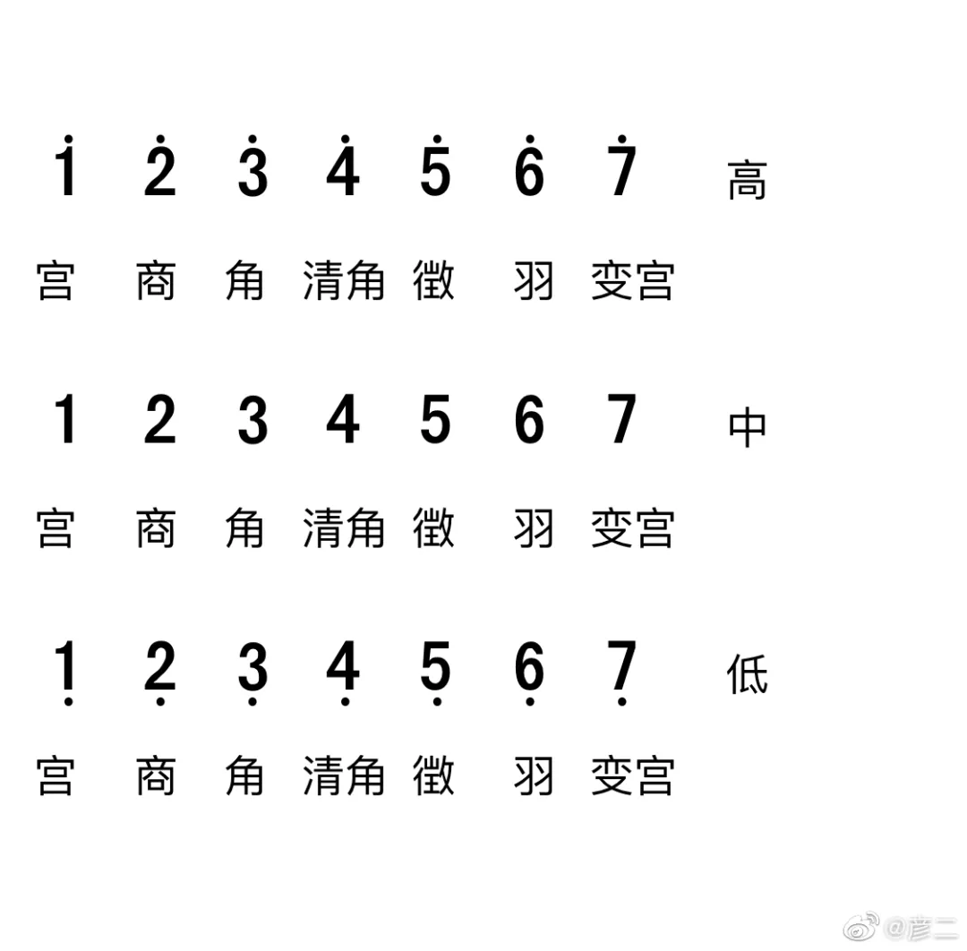 一梦江湖字母谱图片