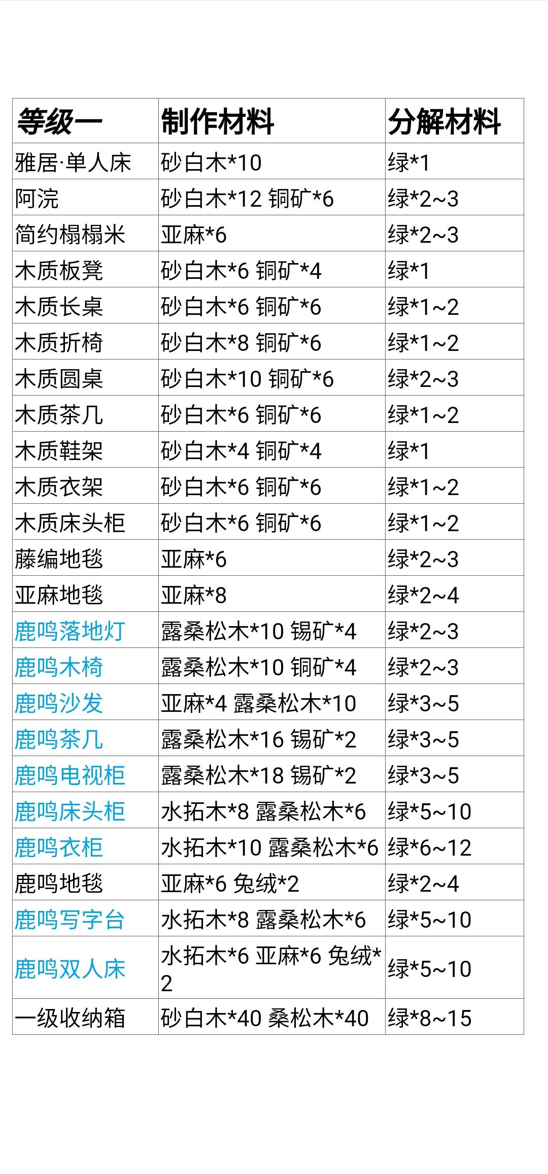 家具分解材料整理（一）