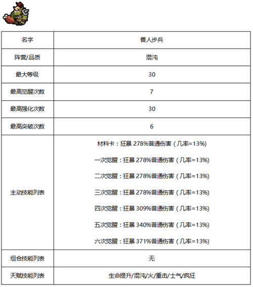 佣兵相关属性及天赋-混沌系