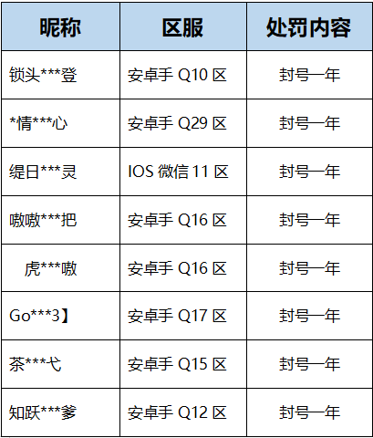 外挂作弊、恶意消极比赛处罚公告（1月21日）