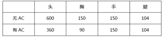 大神評測：AA12-雷神能成為新的“噴子之王”嗎？|穿越火線-槍戰王者 - 第3張