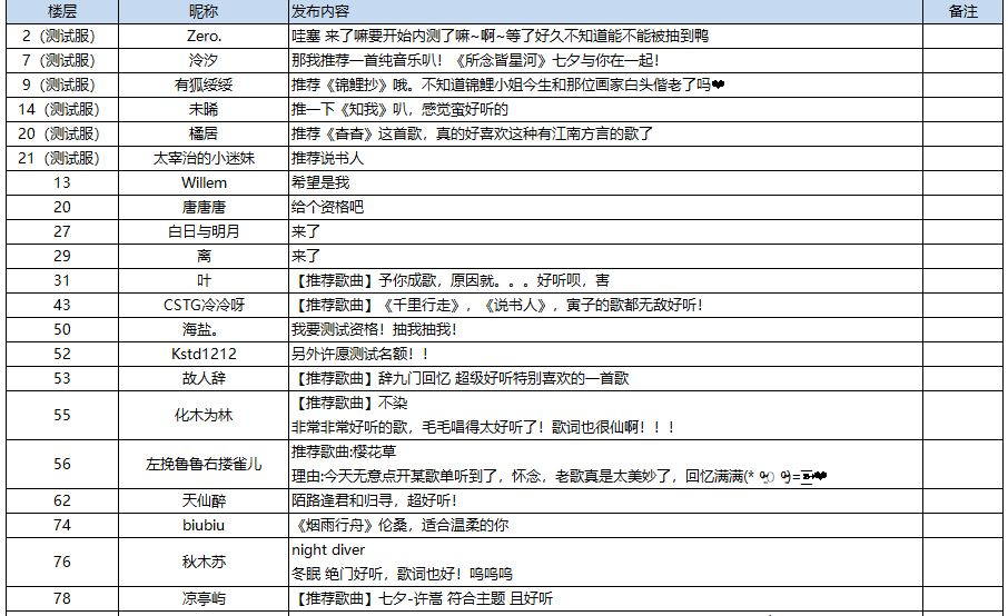 【活动】（已开奖）为安歌推荐歌曲，送猫咪挂件和测试资格啦！