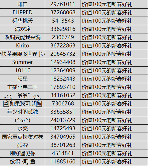 【已开奖】手机装着它 范闷也不怕！晒《明日之后》ICON赢新春好礼