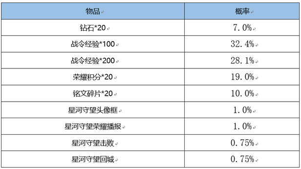 8月11日全服更新公告：娜可露露-前塵鏡上架|王者榮耀 - 第34張