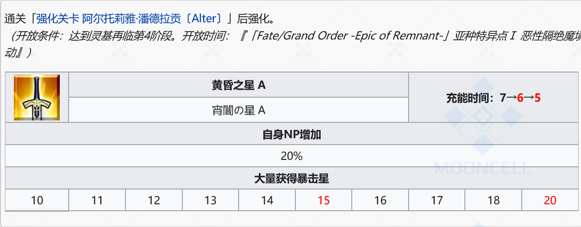 Fgo 国服60选1提前胜出 黑呆厨狂喜 新宿灵衣终于放出 命运 冠位指定 Fate Grand Order 综合 Taptap 命运 冠位指定 Fate Grand Order 社区