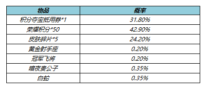 4月7日不停机更新：艾琳-奇遇舞章即将上线！参与活动送无限连徽章|王者荣耀 - 第11张