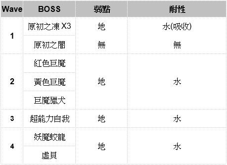 【攻略】回生2：震裂崩落(地)、水牢大禍(水)|另一個伊甸 : 超越時空的貓 - 第49張