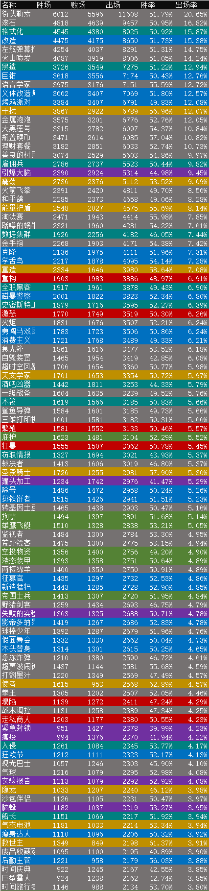 《2047》数据周报第三十九期（7月17日~7月25日）