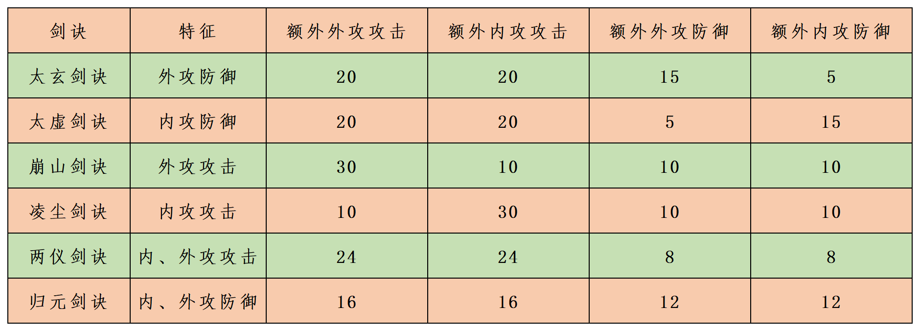 人在江湖闯，剑诀剑式必须懂！|江湖悠悠 - 第1张