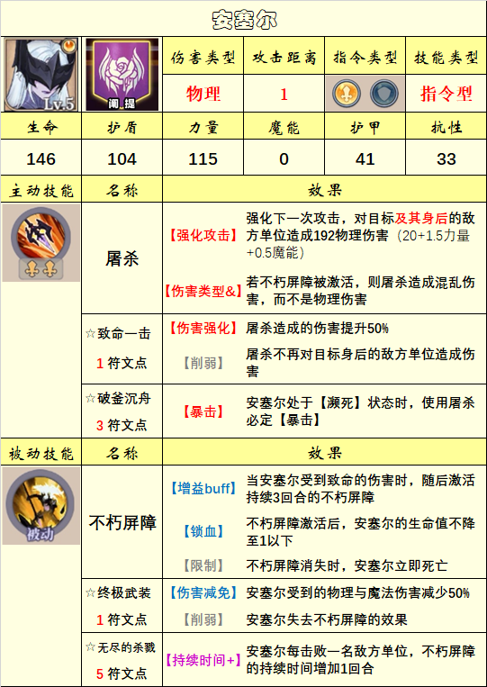 【英雄图鉴】(10.29)上古议会阵营已更新|法洛伊：幻境 - 第12张