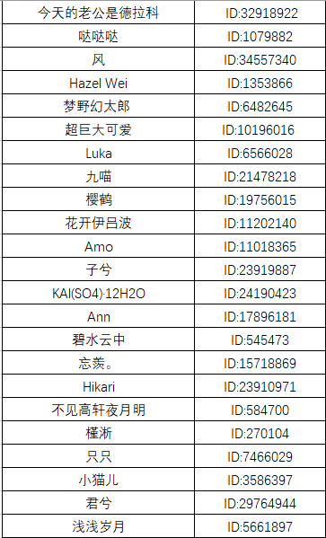 《恋爱吧！偶像》“福利活动——反馈意见”名单公布