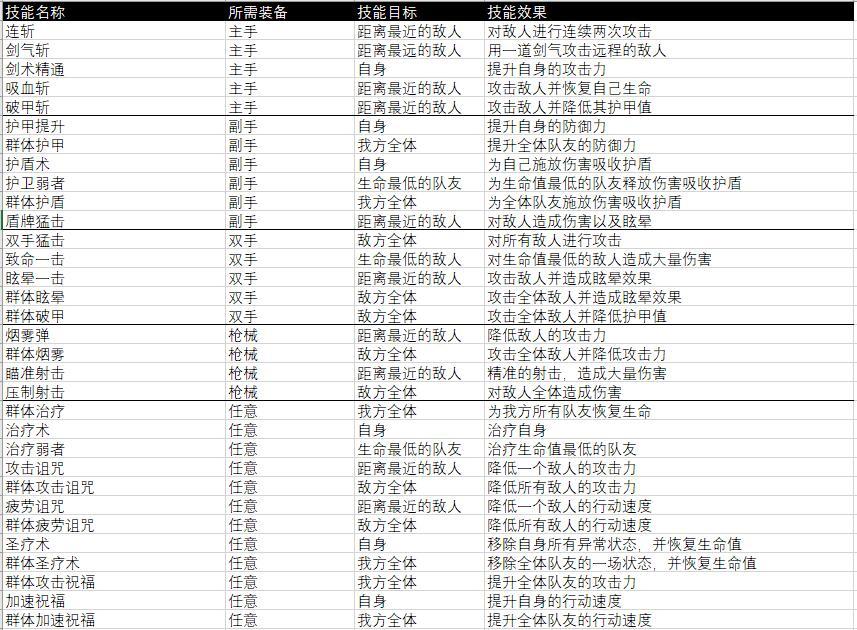 史莱姆的主动技能说明