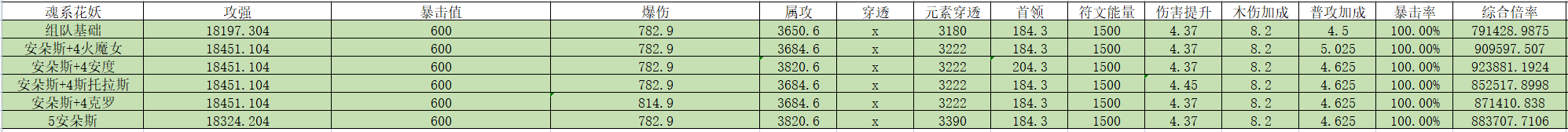 【游仙门】【极堕游侠】【组队向】极堕游魂珠分析 2022.4.14版本|我的勇者 - 第4张