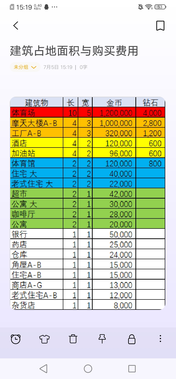 新萌写的攻略 无所事事之都攻略 Taptap 无所事事之都社区