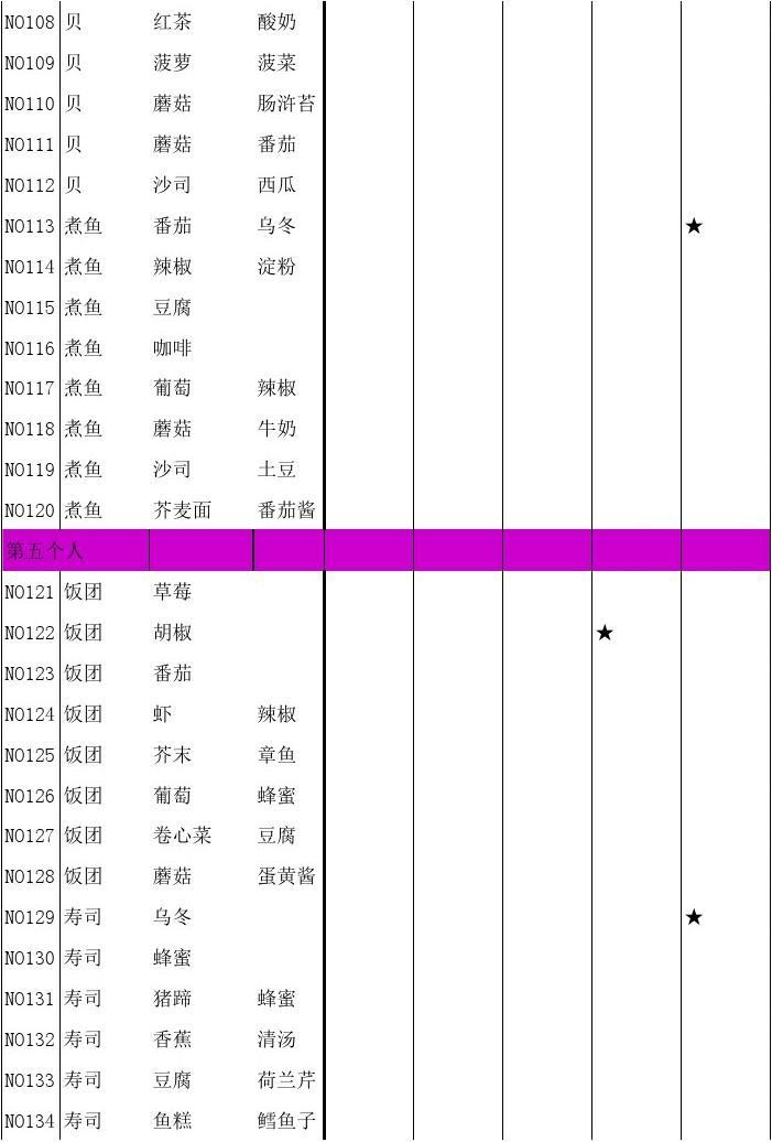 攻略 你们要的完整版食谱大繁盛1食谱图 繁荣美食市场物语攻略 Taptap 繁荣美食市场物语社区